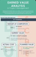 Earned Value Analysis in Project Management.pdf